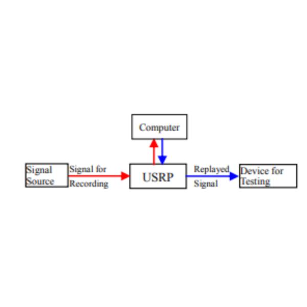 Luowave RF Data Acquisition System 5G NR Signal Acquisition Systems