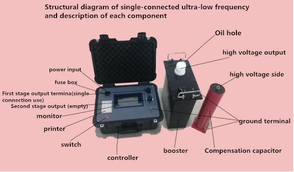 0.1Hz Ultra Low Frequency 60/80/90kv Vlf Hipot Tester with Tandelta AC Testing Equipment