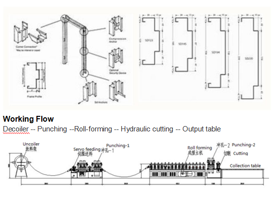 Aluminum Sheet Door Frame Roll Forming Machine V Grooving Machine 4mm Sheet Metal