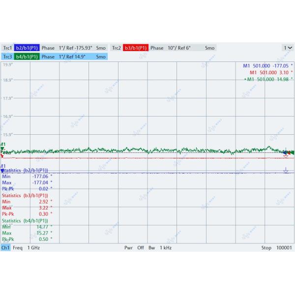 ETTUS USRP X440 Compible 75 MHz-6 GHz RF SDR 200MHz bandwidth/ch Phase-Coherent < 1° RMS USRP Software Defined Radio Device