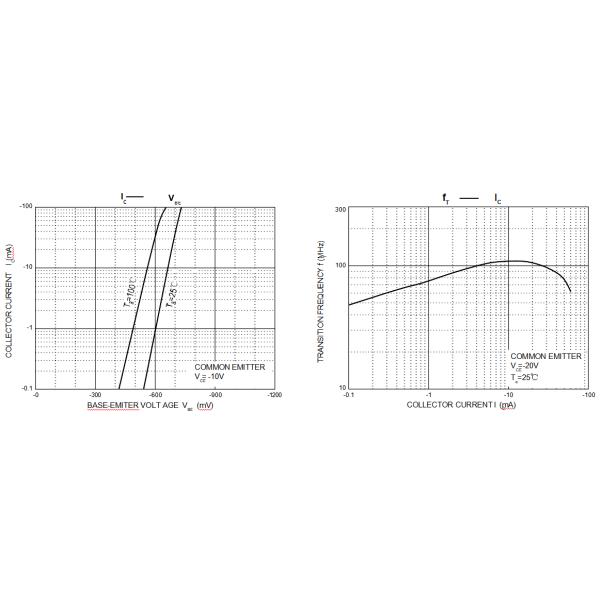 A92 PNP Transistor Switch High Speed Switching Surface Mount +