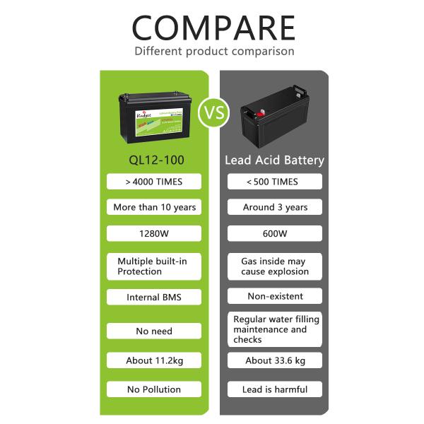 12v 24ah Lithium Ion Battery Pack Bms Protection Ups Eps Backup Power Supply