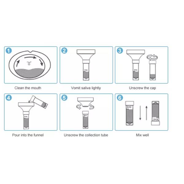 Disposable 5ml 10ml Tube DNA Saliva Collection Kits With 2ml Solution