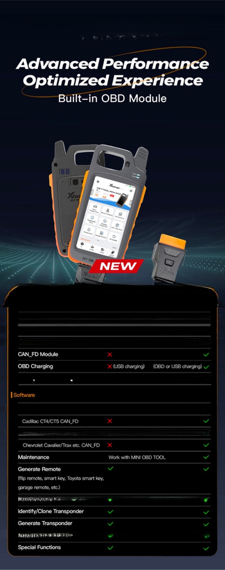 Original Xhorse Code Reader 2023 VVDI Max PRO Key Programming Tool Set at 12V Voltage
