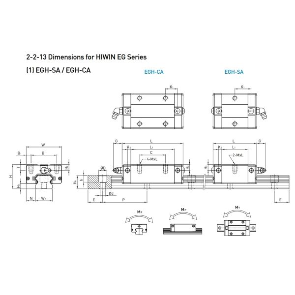 HIWIN EGH15SA Linear Guide Block Linear Eg15 Block Low Profile Ball Type