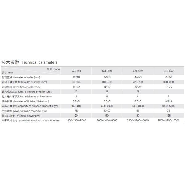 Mass Production Cheap Price Fertilizer Roller Compactor Dry Granulator for Fertilizer