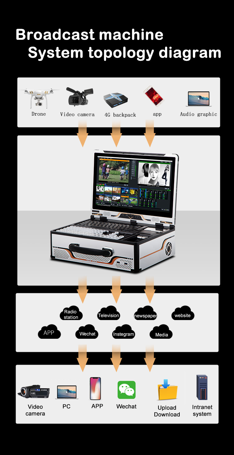 Live Streaming All-in-one Machine G240 HD version i9 with VMIX Live Broadcast and 17.3 inch Screen