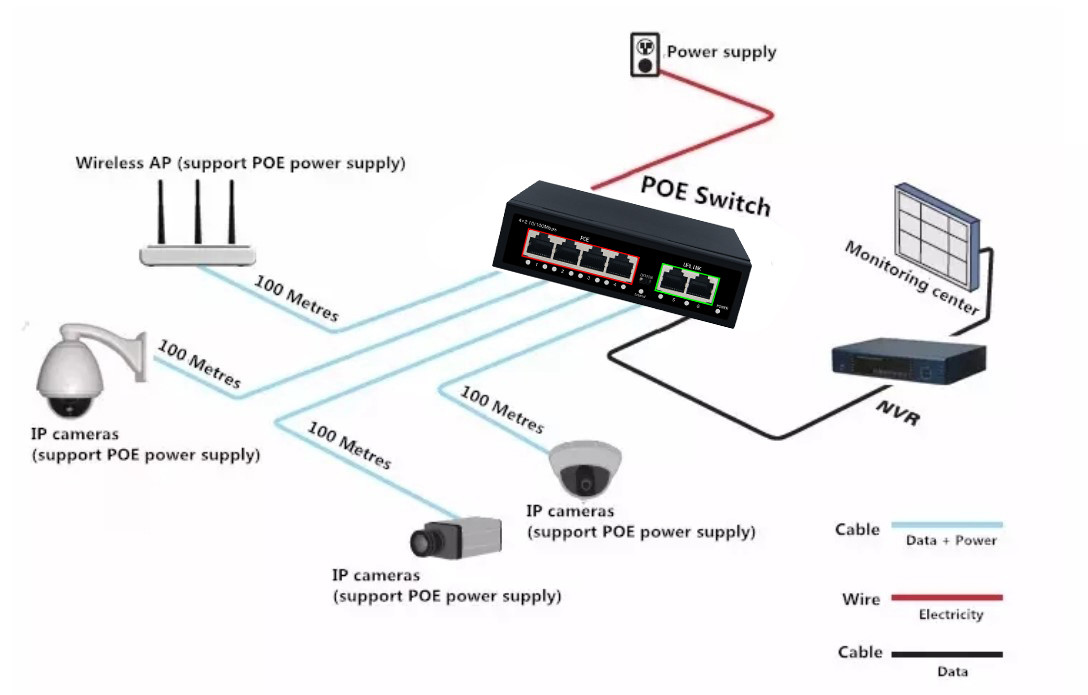 Full Gigabit 4port POE+1 UPlink IEEE802.3af/at POE Etherent switch for CCTV Network system