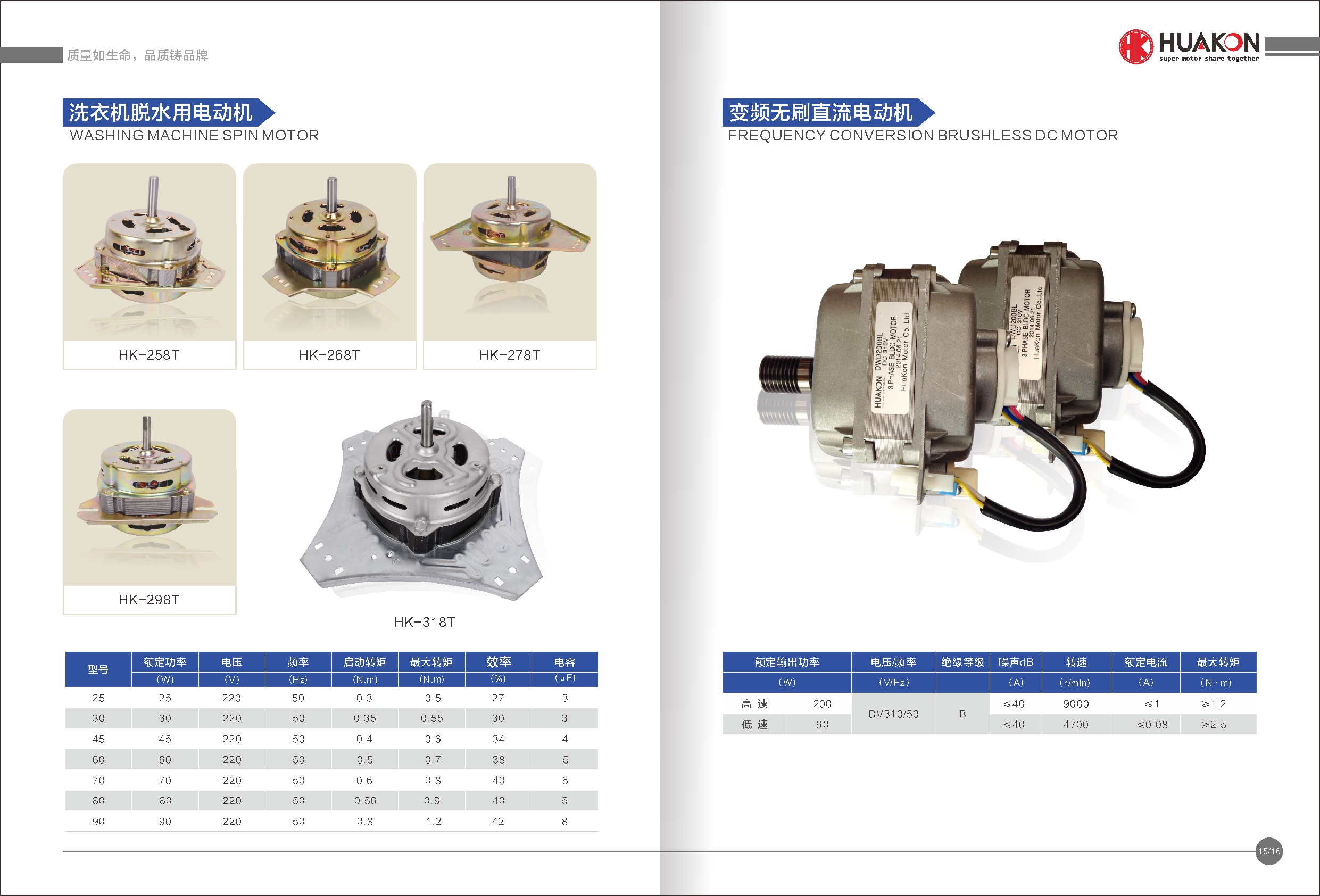 Best Service Washing Machine AC Motor for Global Market HK-268T