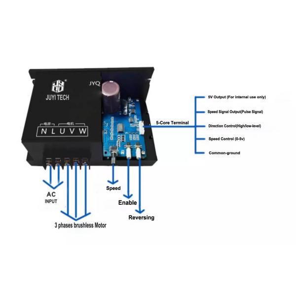 110v220v AC Brushless High Voltage Motor Drive Controller Complete Housing Enables Control With Multiple Protection 4A