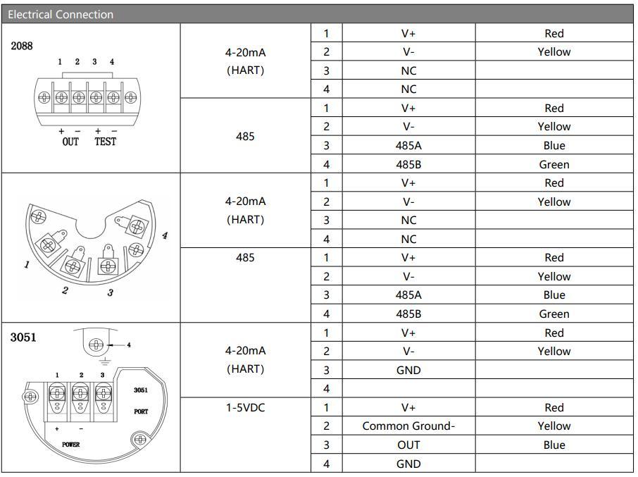 Hengtong Digital Explosion Proof 4-20mA+Hart 2088 Pressure Transmitter Sensor with Display