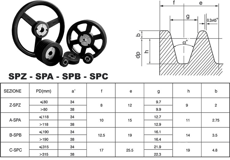 Iron Large V Belt Pulley for Power Transmission Customized by Sand Casting Specialist