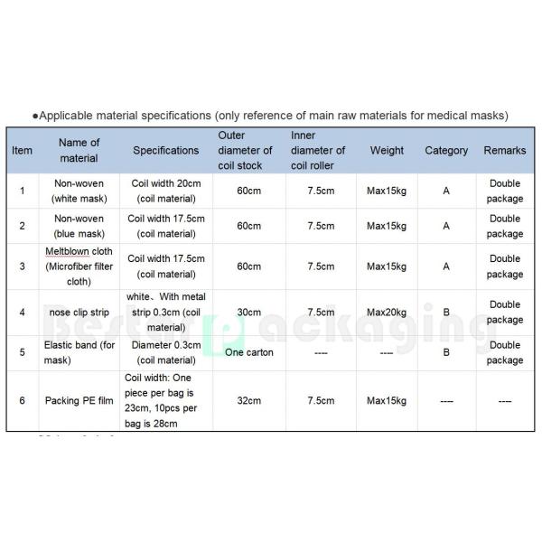Medical mask machine, outer ear-loop, automatic and high efficiency
