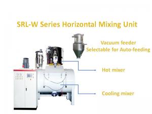 China 15000Kg/H Granules Pellets Color Mixer Auxiliary Machine Vertical Stainless Steel Stand Mixer wholesale
