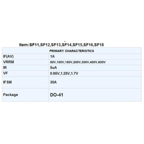 Super Fast Recovery Rectifiers Diode 1A SF11 Thru SF18 Do-41 Package