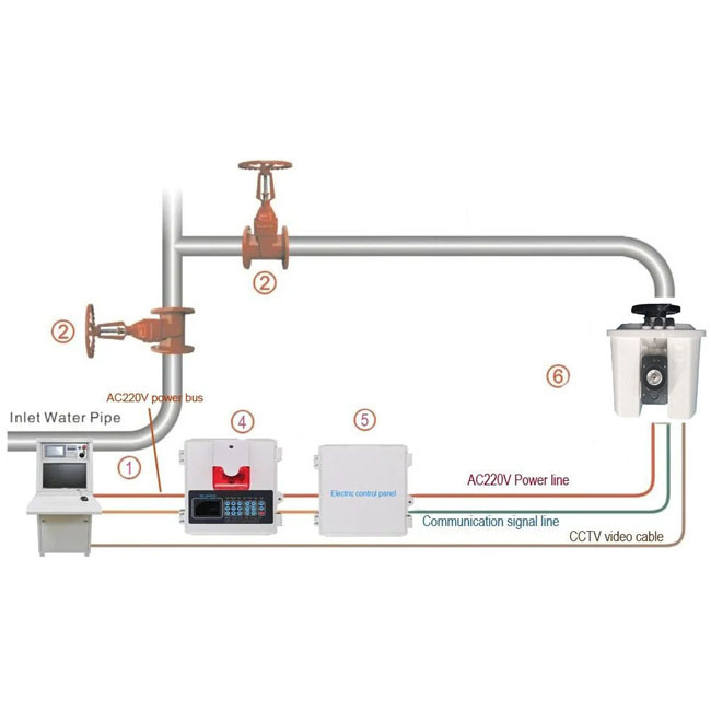 ZDMS 600LPM Multi Purpose Fire Fighting Monitor Water Cannon