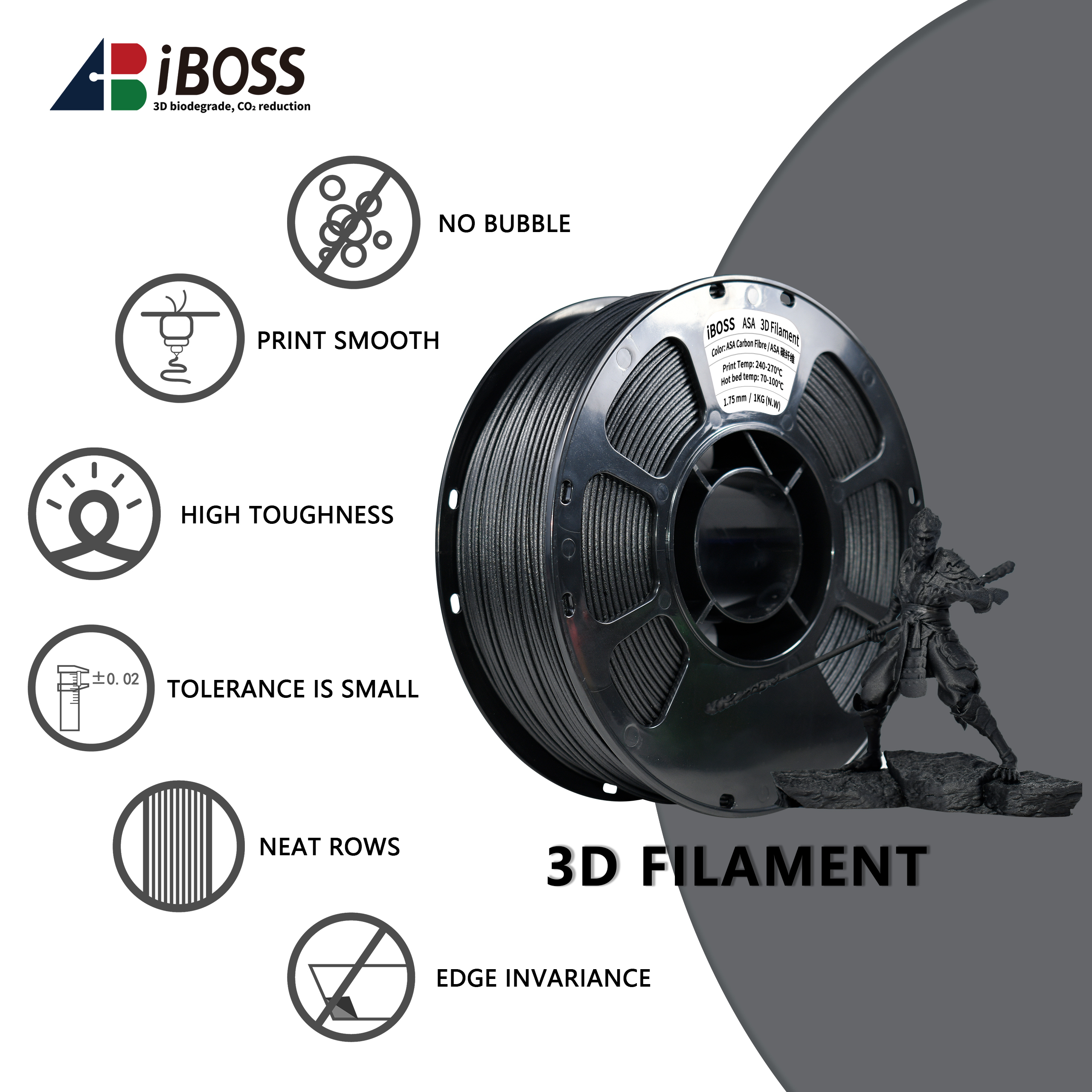 IBOSS ASA Carbon Fiber Filament close-up
