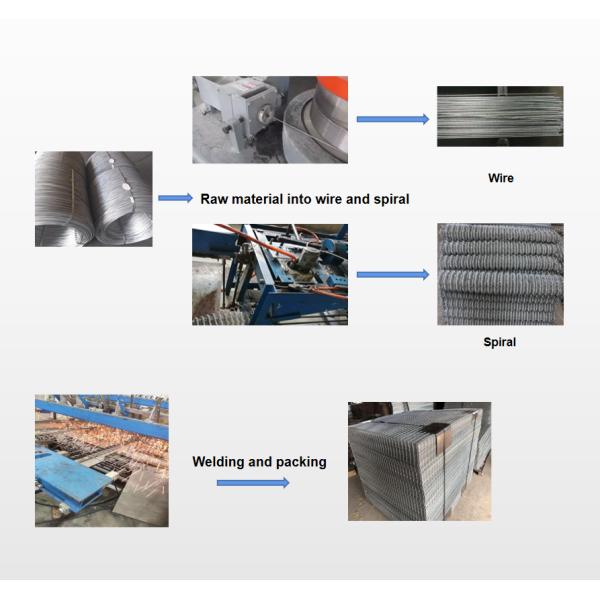 4mm Square Garden Welded Mesh Gabion Ss304 1x1x1m