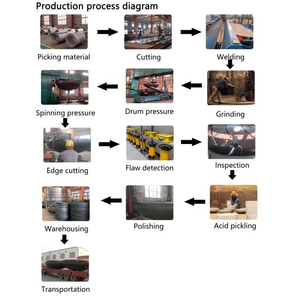 Large Carbon Steel Elliptical Dish End with Customized Asme Dished End Dish Head