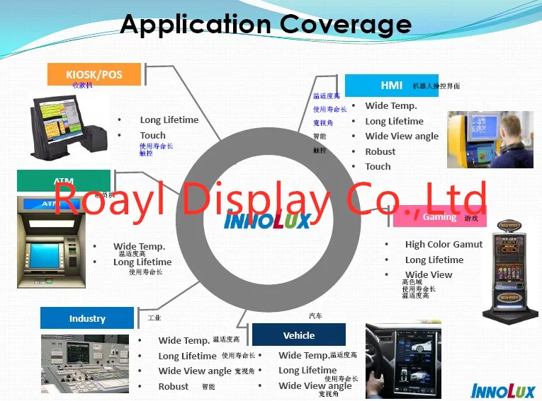 Innolux 7 Inch 800x480 TFT LCD Module with RGB Interface
