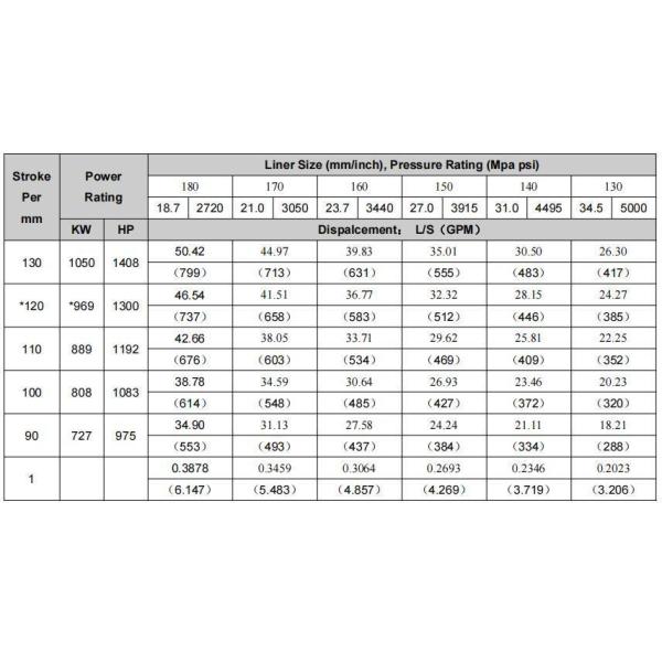 F-1300 F-1500 F-1600 Mud Pump Drilling Pump