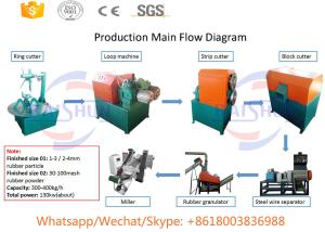 China Small Waste Tyre Shredding Machine , Steel Cryogenic Tire Recycling Equipment on sale