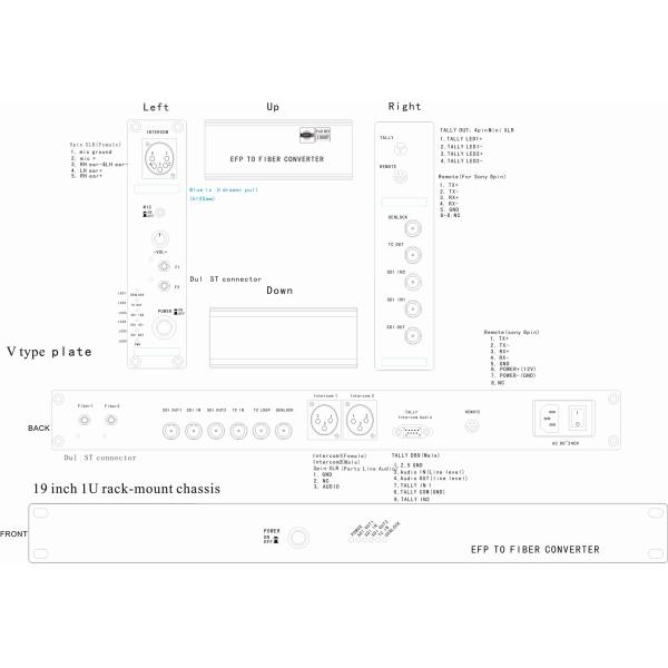 Sony mobile studio fiber optical connection system（JM-EFP-S21）