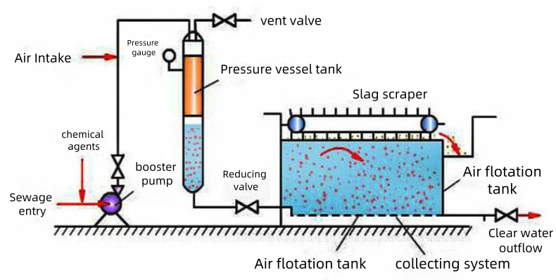 Revolutionary Oily Sludge Dewatering Machine Multi-disc Spiral Geotube For High Capacity Palm Oil Mill