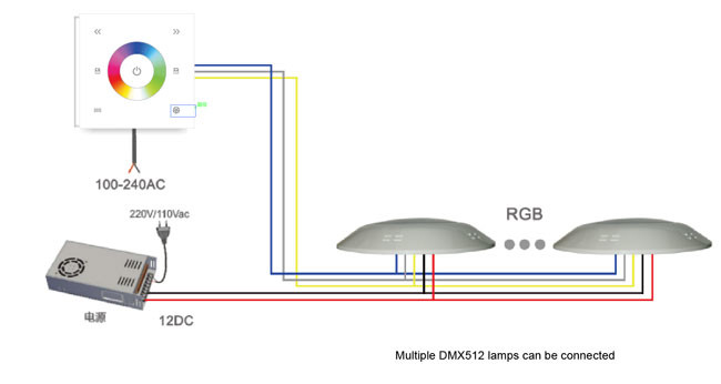 DMX512 Signal LED Pool Light Controller RGB Panel Portable 86mmx86mmx36mm