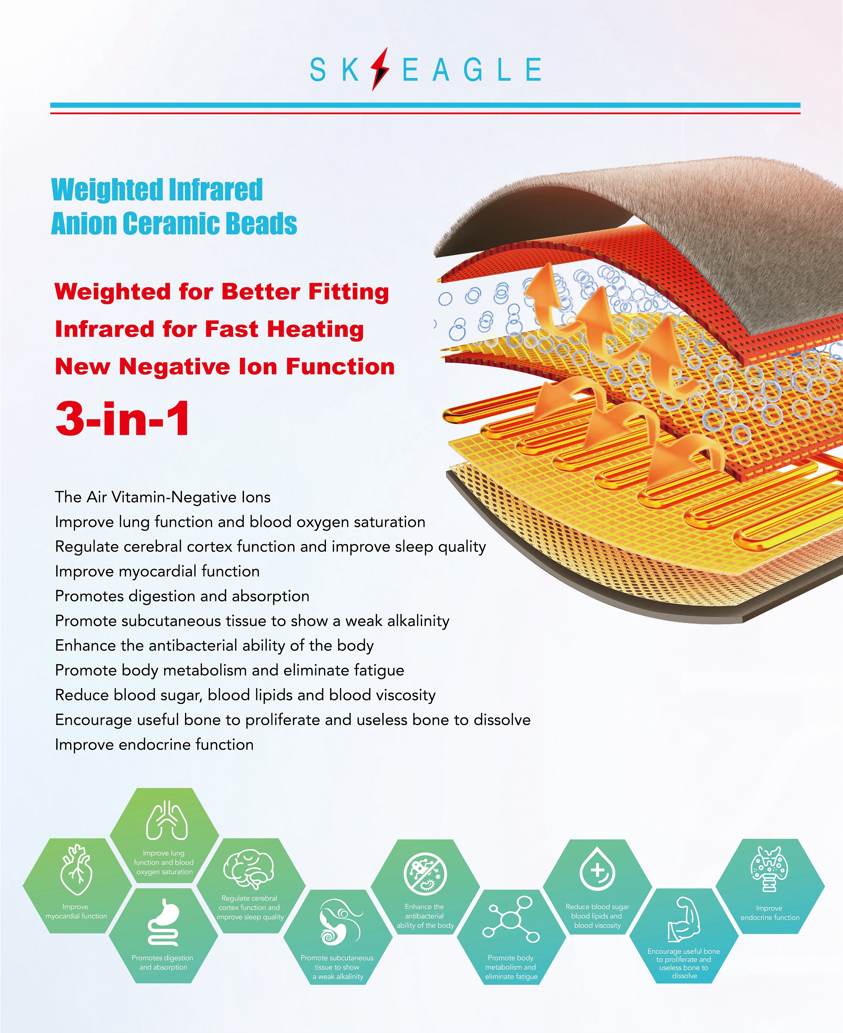 Anion Infrared Electric Weighted Heated Back Pad Adjustable 12" × 24"