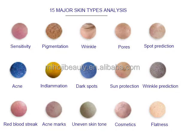 Skin Analyzer with 36 Million Pixels Camera and Pigmentation Analysis Function at Design