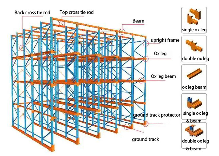 Drive In Rack System Forklift Accessible Storage for Bulk Pallet Handling