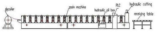 Corrugated Wall Panel Roll Forming Machine , Aluzinc Double Layer Roofing Sheet Roll Forming Machine