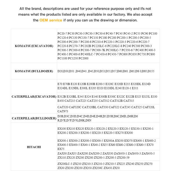 OEM Excavator Bucket Teeth for High Capacity Rock Bucket 1U3352 RC E320 Standard