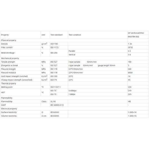 Recycled Nylon Fiber for Reducing Air Pollution and Controlling Greenhouse Effect