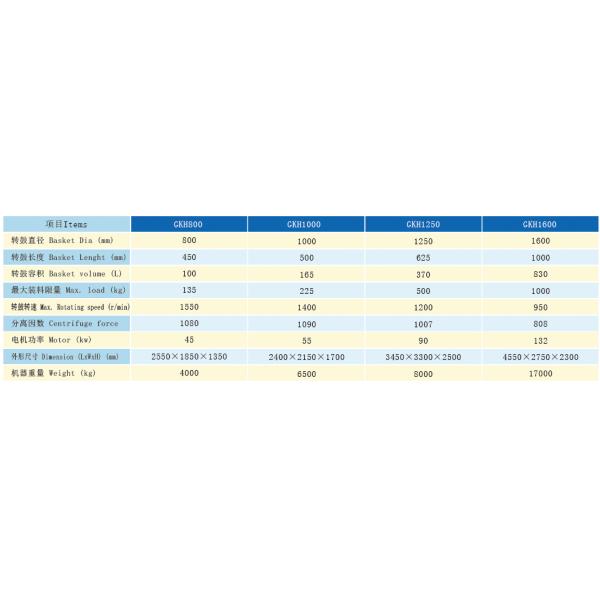 Easy Cleaning Pharmaceutical Centrifuge Absolute Area Isolation ISO Certification