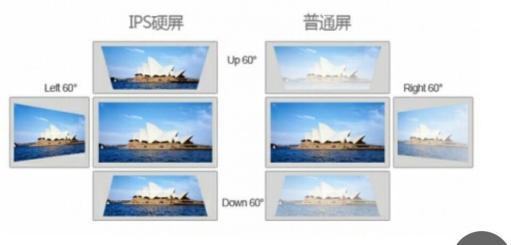 Ultra-wide viewing angle, bright and natural colors