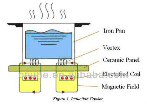 Commercial restaurant soup pot/single induction soup cooker