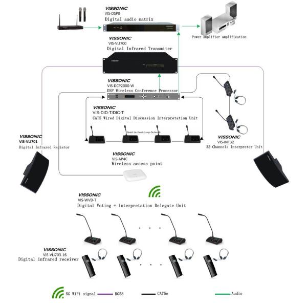 Small Conference Table Microphone System Equivalent Noise 20dBA ( SPL )