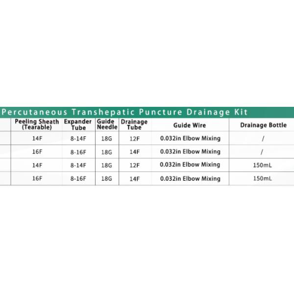 Puncture Needle Percutaneous Transhepatic Biliary Drainage Minimal Resistance PTBD Catheter Set