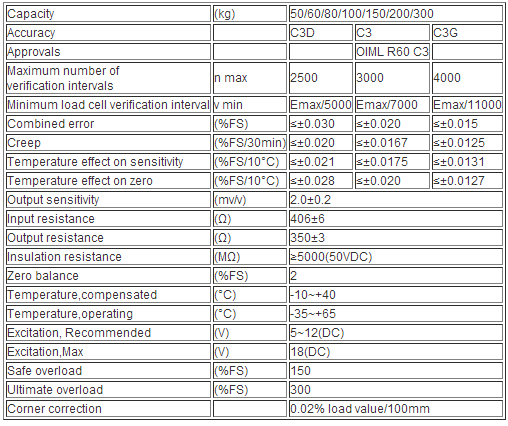 Zemic Force Sensors Load Cells L6E Load Cell Sensor Manufacturer 300kg