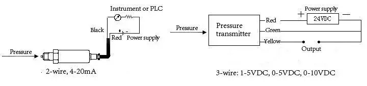 400bar Stainless Steel Water Pressure Sensor Transducer