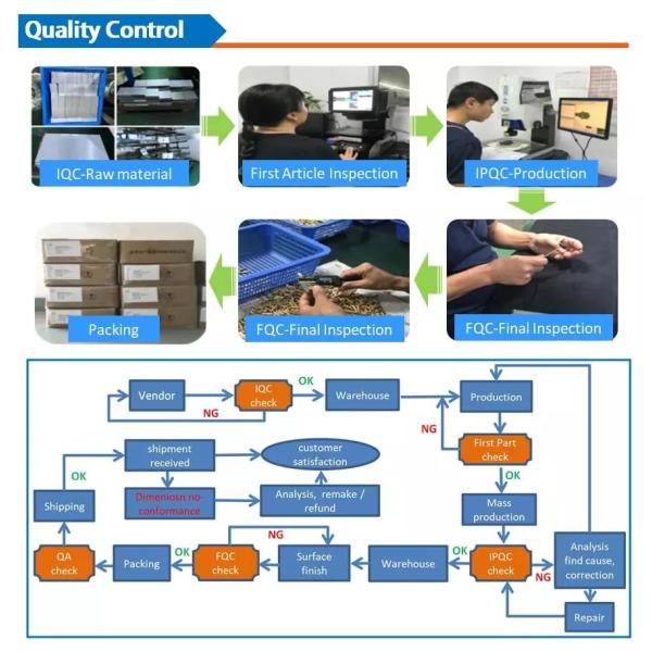 TUV Certified Tolerance 0.1mm ABS POM PEEK Plastic Prototype Machining