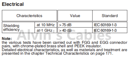 Cable Plug Video Camera Connectors Lemo FGG 1B Self Push Pull Security System
