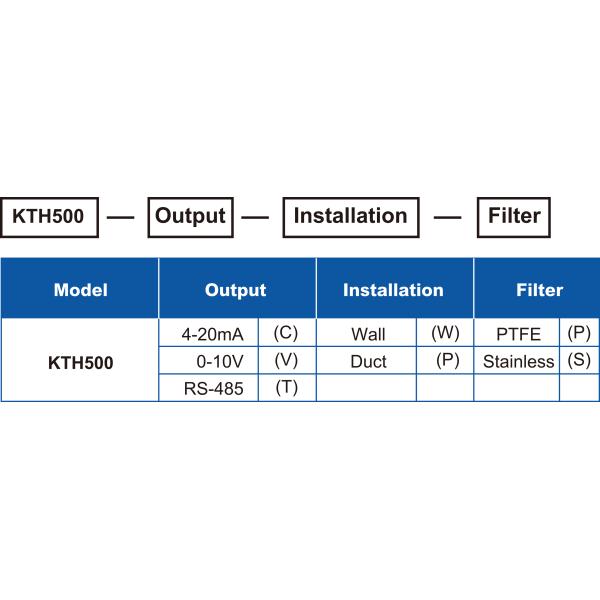 IP65 Humidity Temperature Pressure Sensor