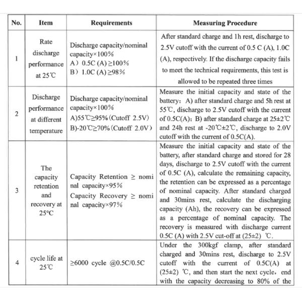 LF280K Lithium Ion Lifepo4 Deep Cycle Battery 1C For Electric Car