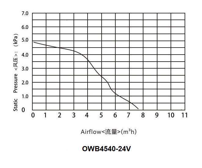 12V BLDC centrifugal large air volume inflator vortex built-in blower small particle number blower