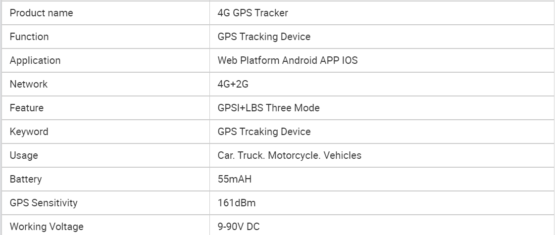 CJGPS 4G Wired GPS Vehicle Tracker Device With Dual IP / Dual Protocol