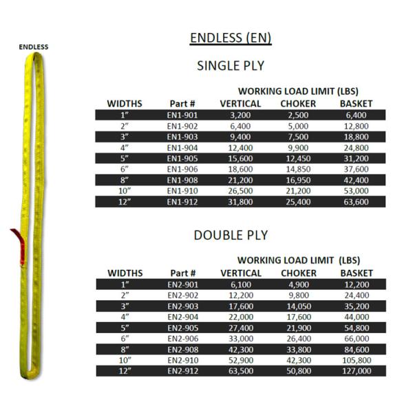 polyester web sling safety factor 5:1 , According to ASME B30.9 , WSTD standard