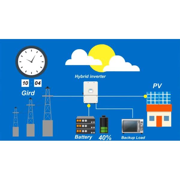 Factory price 51.2v 50ah lifepo4 home energy storage system solar lithium battery prismatic lithium-ion battery